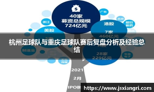 杭州足球队与重庆足球队赛后复盘分析及经验总结